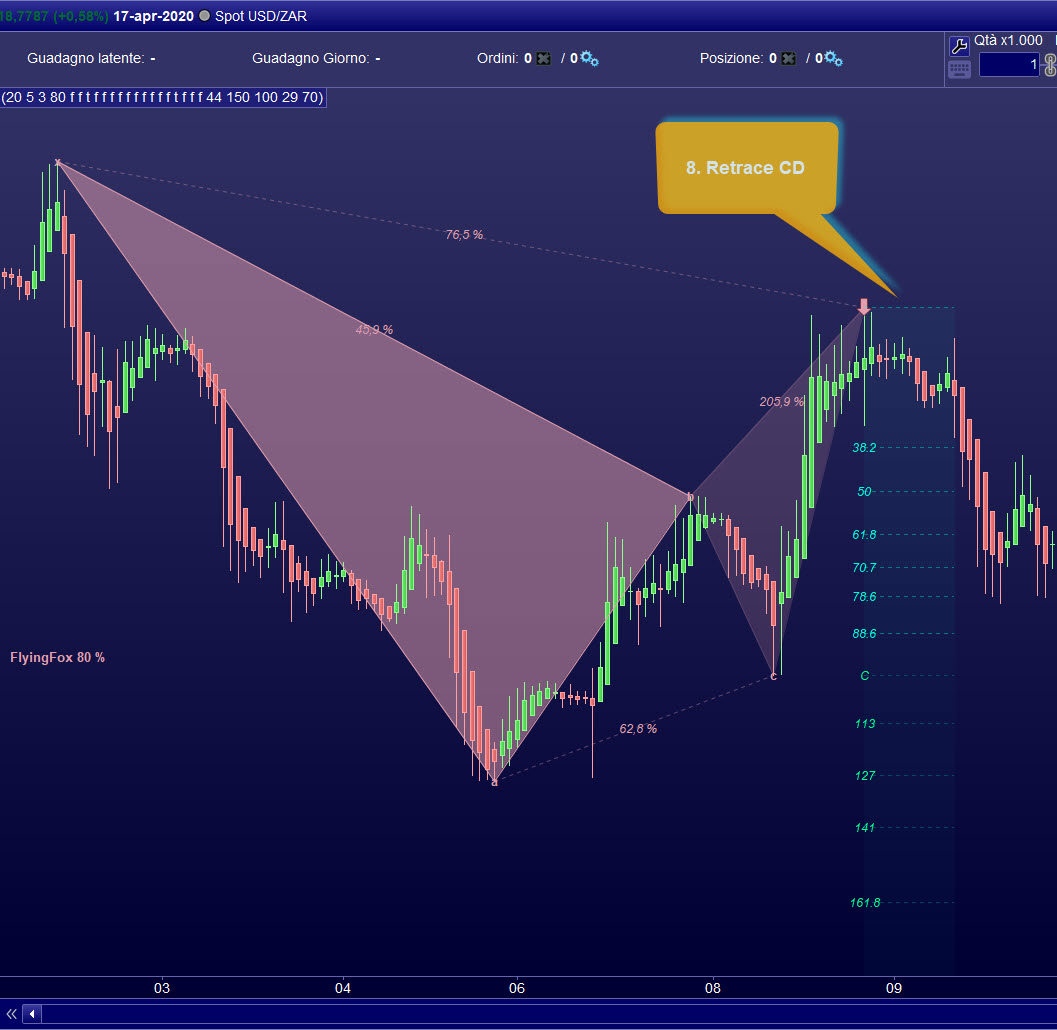 Eurhythmic Patterns V11 - ProRealCode Market