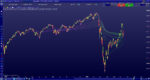 Swing VWAP indicator