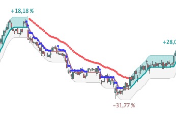 ExtraTrend, L'Indicatore Tecnico Indispensabile per le Aree di