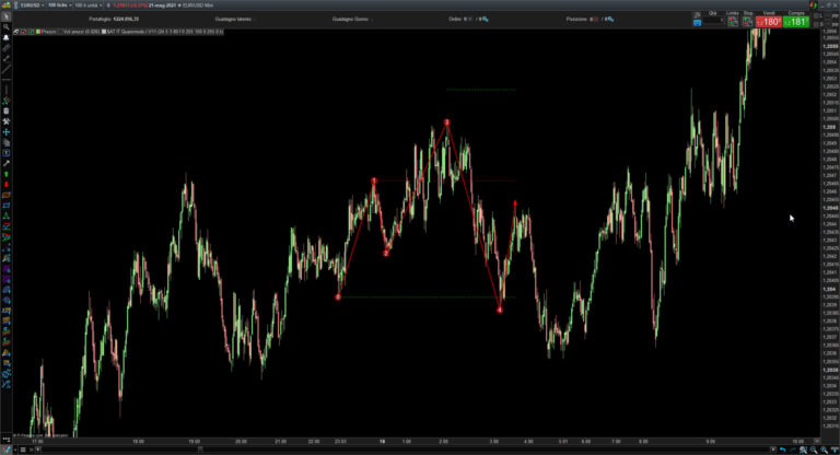Quasimodo pattern indicator mt4