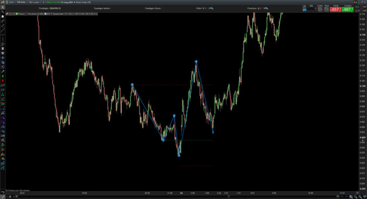 Quasimodo pattern indicator mt4