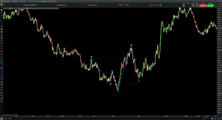 Quasimodo pattern indicator