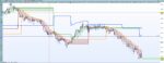 Trend Convergence Signal Bundle