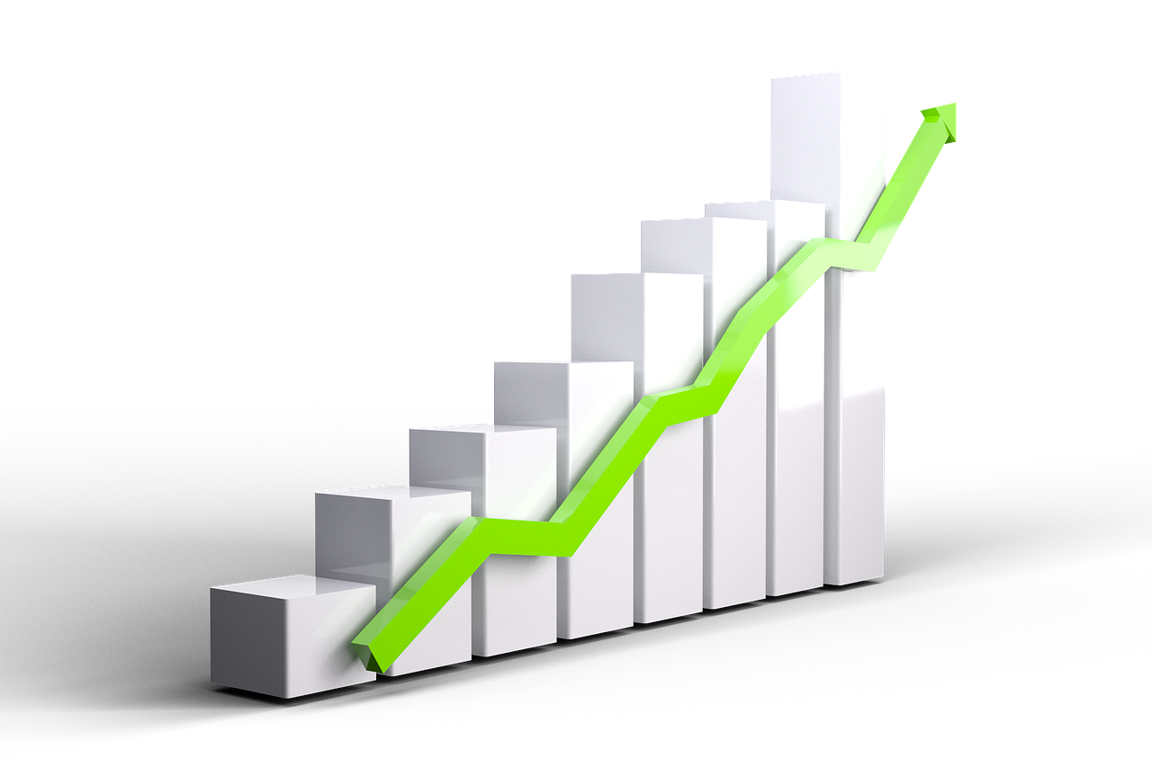 Algo Pro 2022