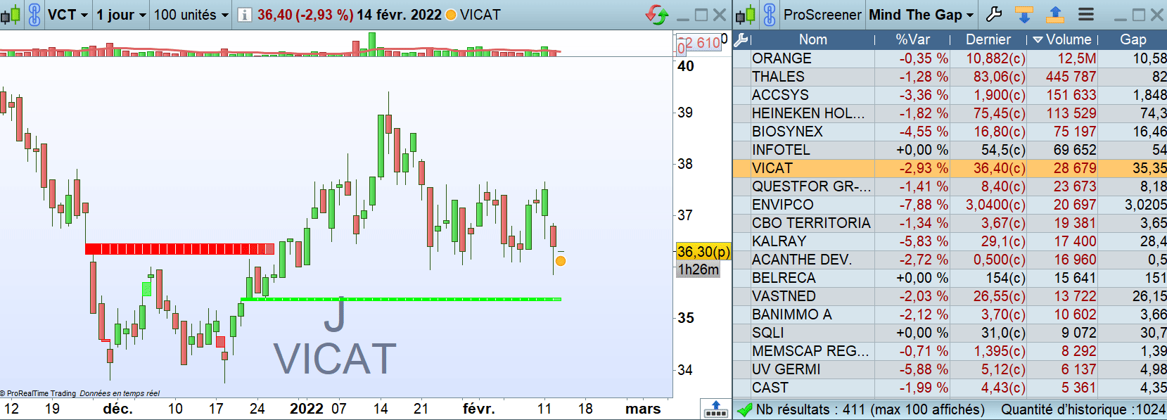 GenPips GapMaster Screener