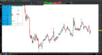 Graphic Pattern Scanner - Combo: 2 Indicators + 1 Screener