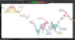 Graphic patterns indicator