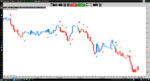 Trend trading system
