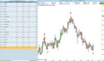 Engulfing Pack : 2 Screeners and Indicator
