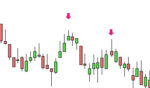 Shooting Star Indicator