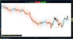 Robotrade indicator ProRealTIme