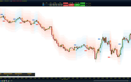 Robotrade indicator ProRealTIme