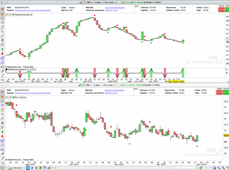 Three Line Break 3LB Reversal Screener