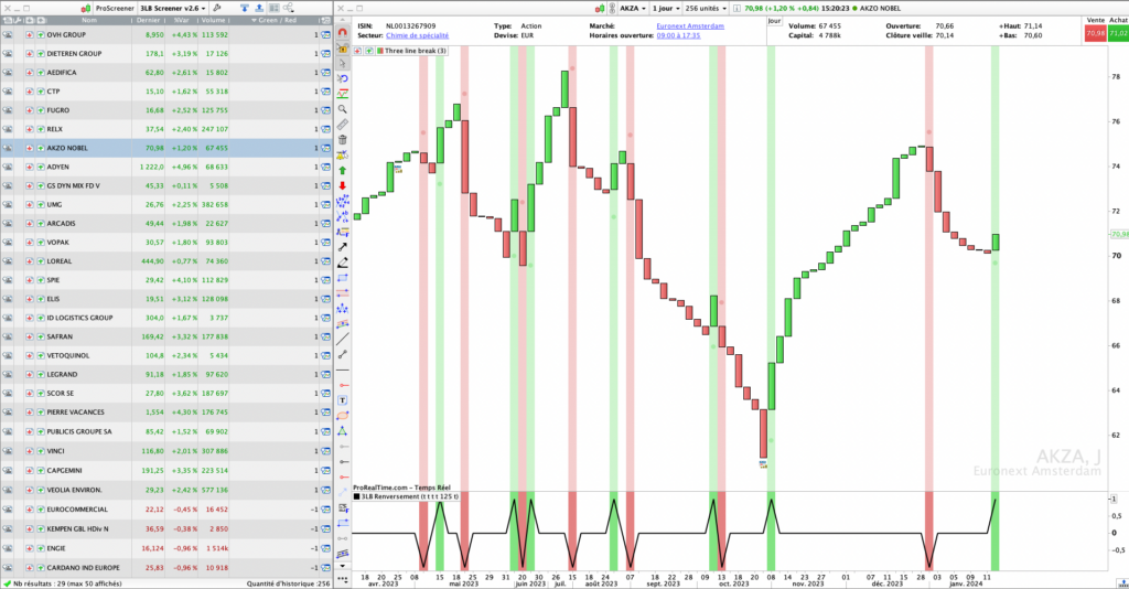 Three Line Break Reversal Indicator
