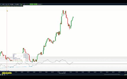 example bearish divergence video in ProRealTime