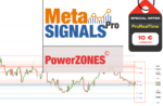 PowerZONES - Daily licence - 👉TEST IT👈