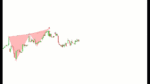 Wolfe Waves pattern