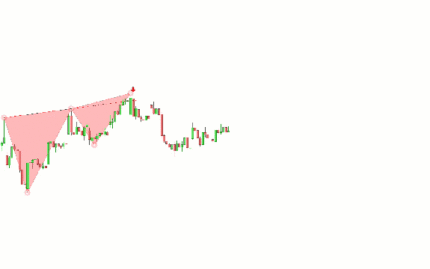 Wolfe Waves pattern