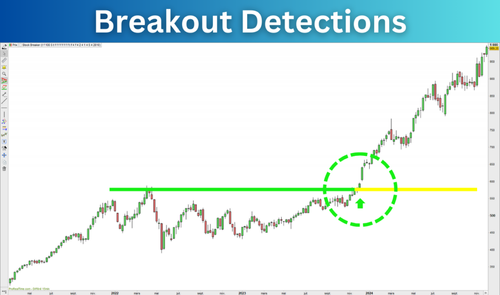 Stock Breakout Indicator & Screener