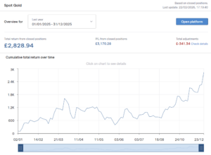 TPT-Gold-Stochastic-V1-2025-overview