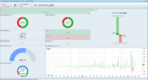 TPT-Gold-Stochastic-V1-backtest-dashboard