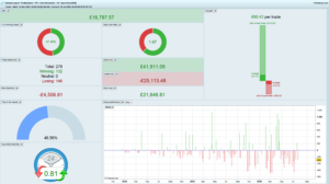 TPT-Gold-Stochastic-V2-backtest-dashboard