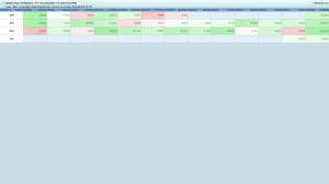 TPT-Gold-Stochastic-V2-backtest-performance-calendar